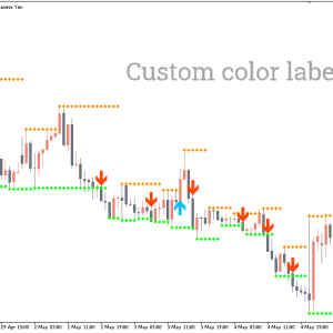 Support Resistance Breakout Arrows Indicator, Dynamic Zone Breakout Signals - Image 3