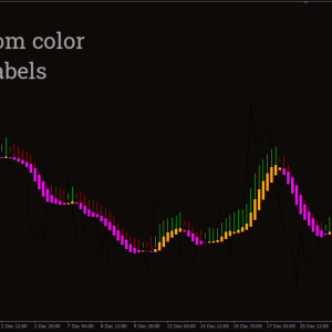 Heiken Ashi Smoothed Indicator, Ultimate Heiken Ashi Smoother - Image 3