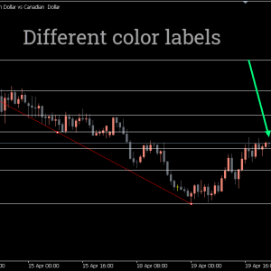 Auto Fibo Indicator, Ultimate Auto Fibo Tool - Image 3