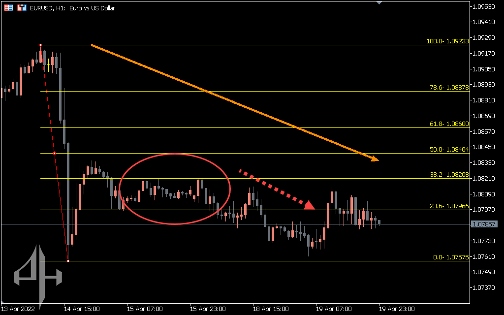 Auto Fibo Indicator 