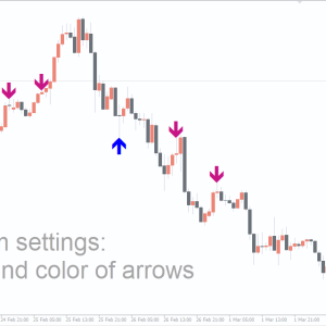 Pin Bar Indicator, Powerful Strike - Image 2