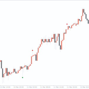 Pin Bar Indicator, Powerful Strike - Image 3