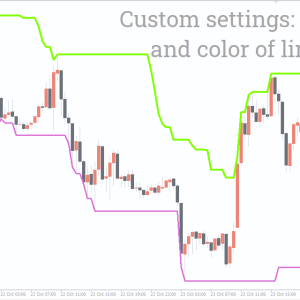 Donchian Channel Indicator, Dynamic Donchian Range Master - Image 3
