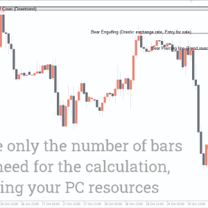 Bheurekso Pattern Indicator, Bheurekso Trading Edge - Image 2