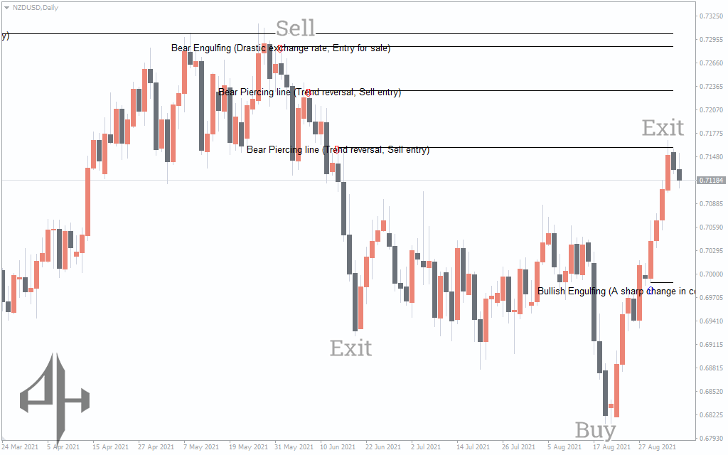 Bheurekso Pattern Indicator