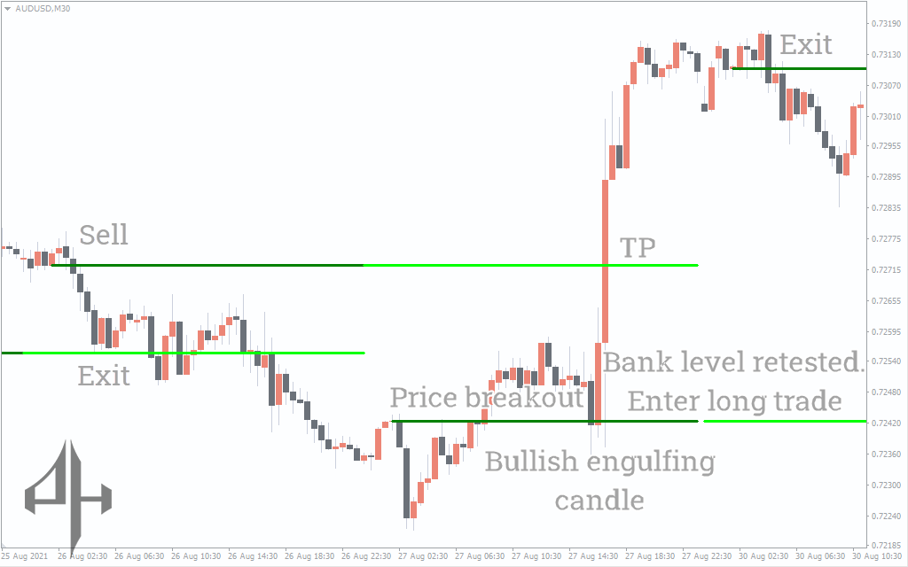 Bank Level Indicator 