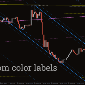 Auto Trend Lines Channels Indicator - Image 3