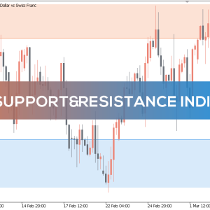 Support&Resistance Indicator, Master Market Turning Points