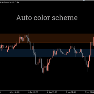 Support&Resistance Indicator, Master Market Turning Points - Image 3