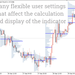 Volume Profile Indicator, Unlock Hidden Market Secrets - Image 2