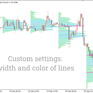Volume Profile Indicator, Unlock Hidden Market Secrets - Image 3