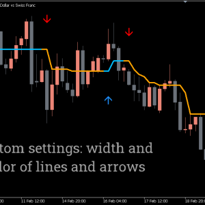 Half Trend Buy Sell Indicator - Image 3