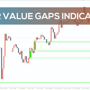 Fair Value Gaps Indicator