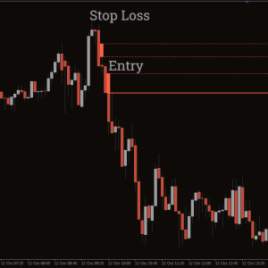 Fair Value Gaps Indicator - Image 3