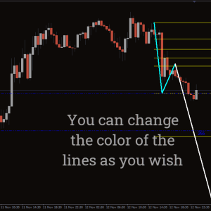 1-2-3 Pattern Indicator, Explosive Trade Setups - Image 2