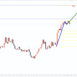 1-2-3 Pattern Indicator, Explosive Trade Setups - Image 3
