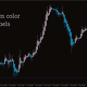 Heiken Ashi Indicator, Boost Your Trading Clarity - Image 2