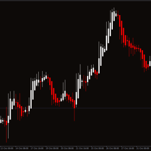 Heiken Ashi Indicator, Boost Your Trading Clarity - Image 3