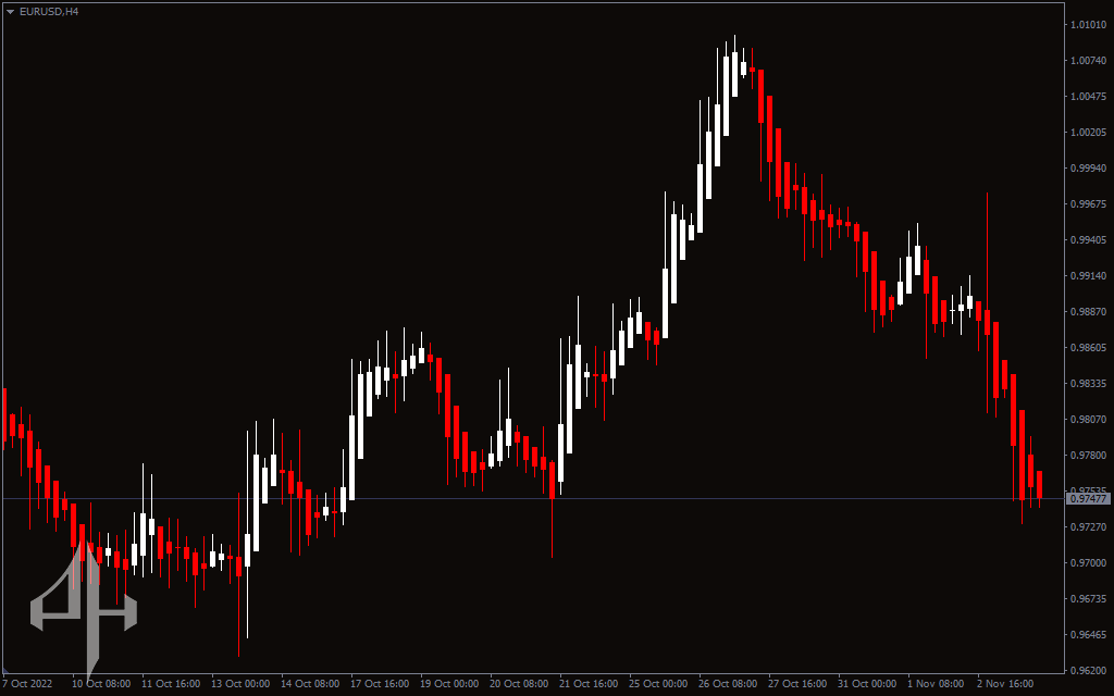 Heiken Ashi Indicator 