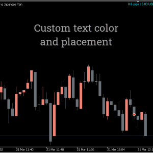 Show Pips indicator, Supercharge Your Trades - Image 3