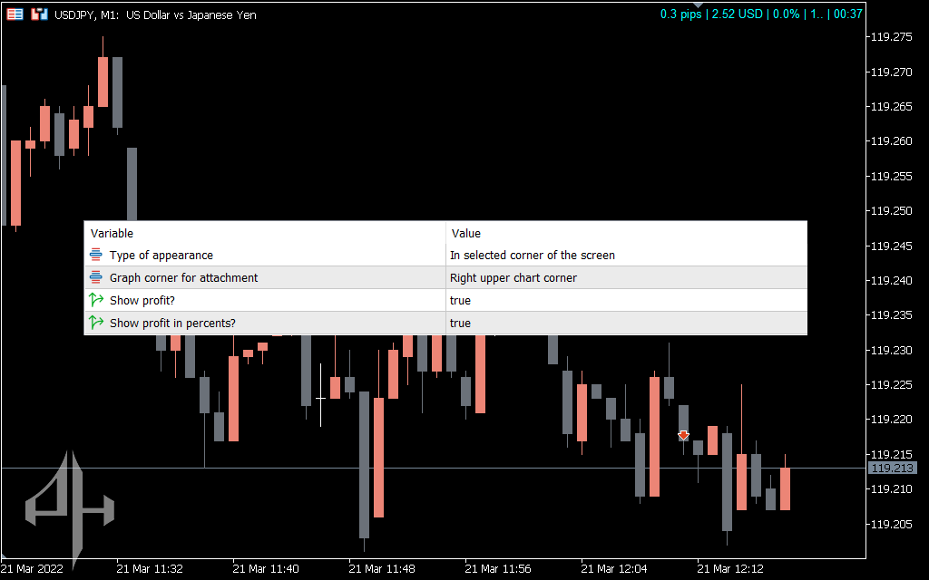 Show Pips indicator 
