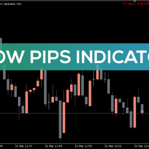 Show Pips indicator, Supercharge Your Trades - Image 2