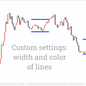 ICT Asian Range Indicator, Master Market Timing - Image 3