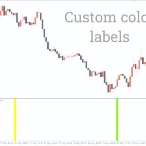 Forex Entry Point Indicator, Unlock Winning Trades - Image 3