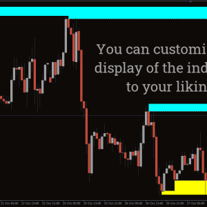 Zone Indicator, Unleash Unmatched Market Clarity - Image 3
