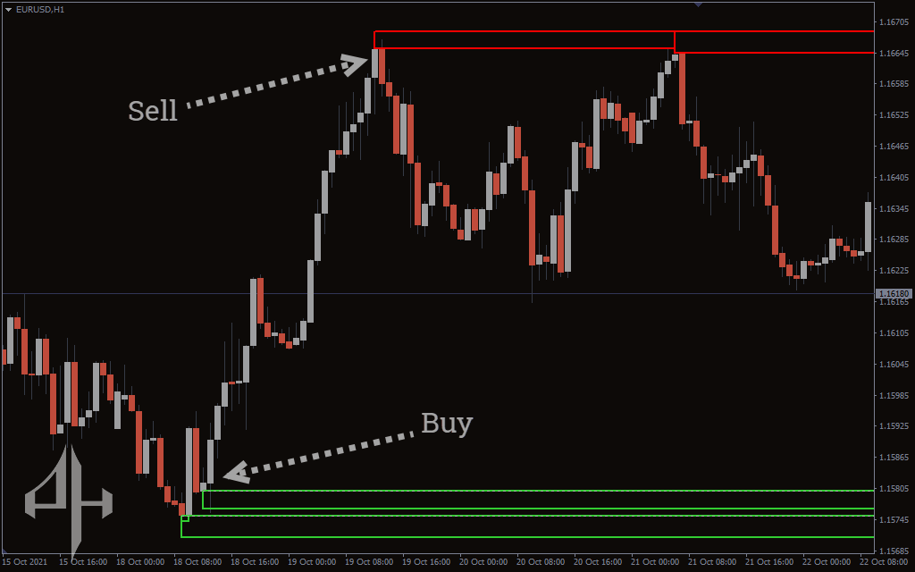 Zone Indicator
