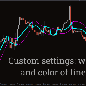 SSL Channel Chart Alert Indicator, Elite SSL Signal Suite - Image 3