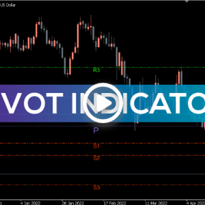Pivot Indicator, Precision Pivot Master