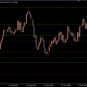 Pivot Indicator, Precision Pivot Master - Image 3