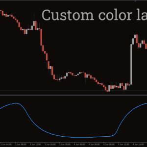 Schaff Trend Cycle Indicator - Image 3