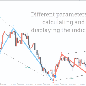 PZ ABCD Retracement Indicator, Ultimate ABCD Pattern Scanner - Image 3