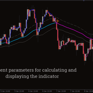 Keltner Channel With Signals Indicator, Ultimate Keltner Trend Hunter - Image 3