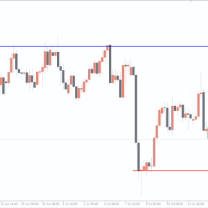 Trendline Price Alert Forex Indicator