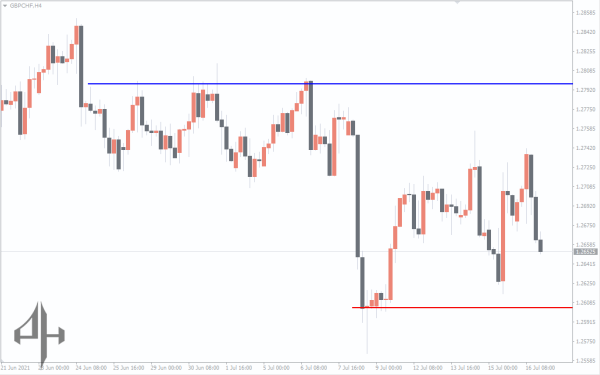 Trendline Price Alert Forex Indicator