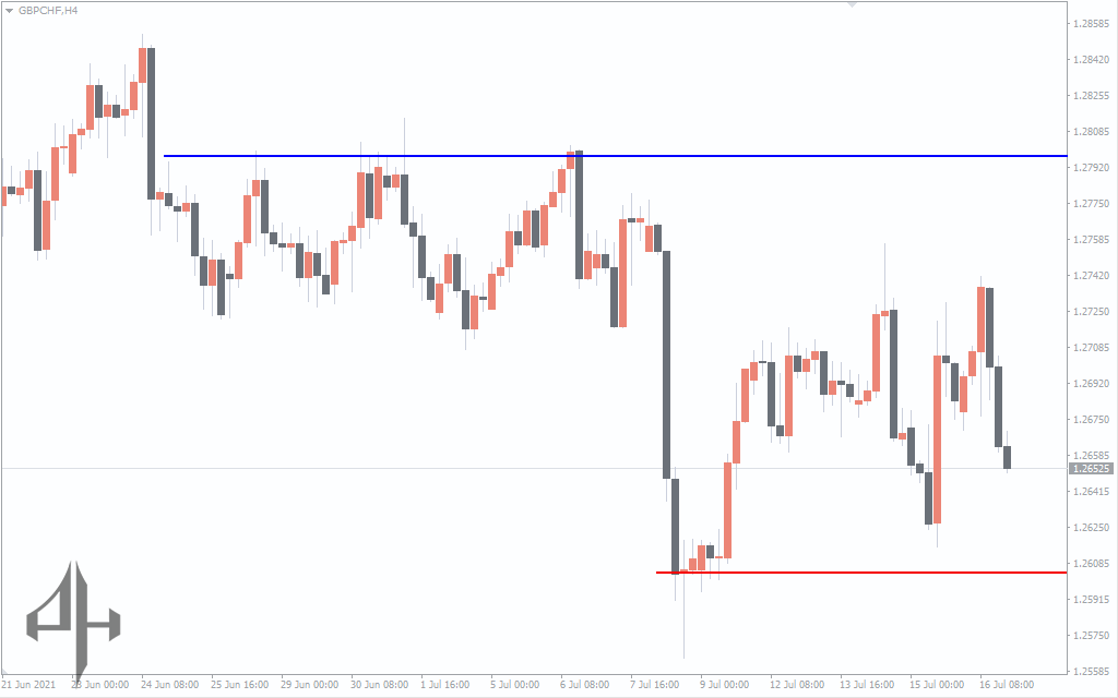 Trendline Price Alert Forex Indicator