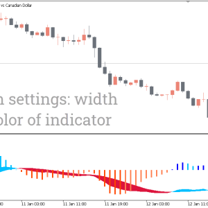 MACD-2 Indicator, MACD-2 Powerful Trend System - Image 3