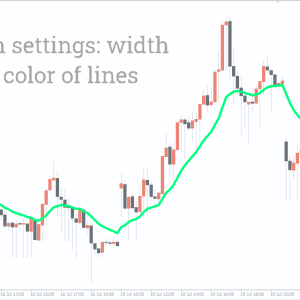 EMA Indicator, Ultimate EMA Indicator Guide - Image 3