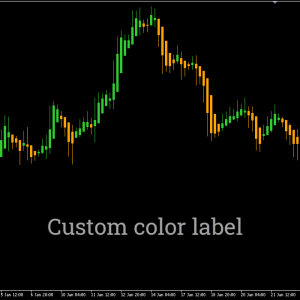 Heiken Ashi Indicator, Revolutionize Your Trading Strategy - Image 2