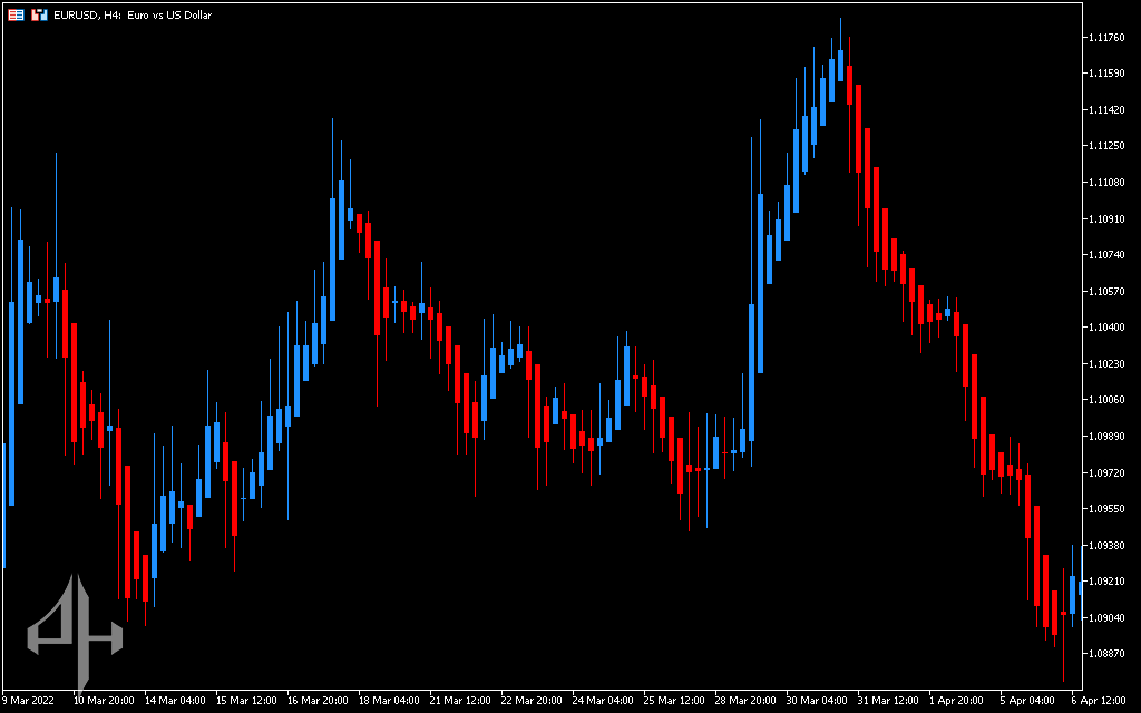 Heiken Ashi Indicator 