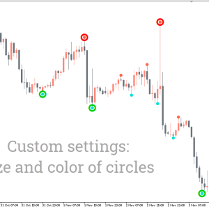 Brilliant Reversal Indicator - Image 3