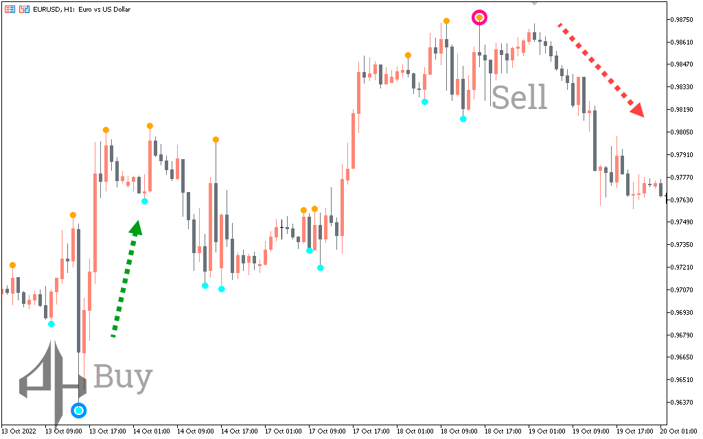 Brilliant Reversal Indicator 