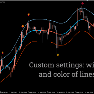 TMA Centered Bands Indicator - Image 3