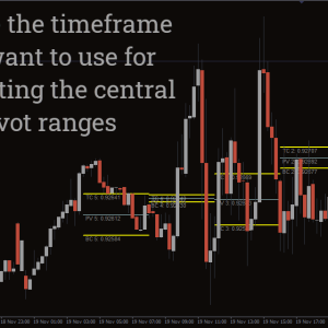CPR Indicator, Unlock Consistent Profits - Image 2