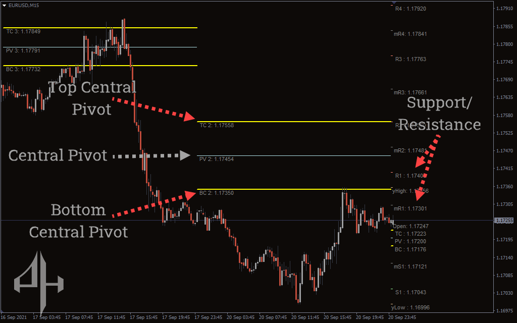 CPR Indicator 