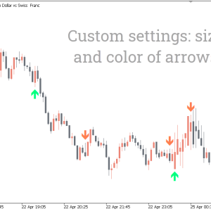 JF Engulfing Indicator, Unlock High-Probability Setups - Image 3