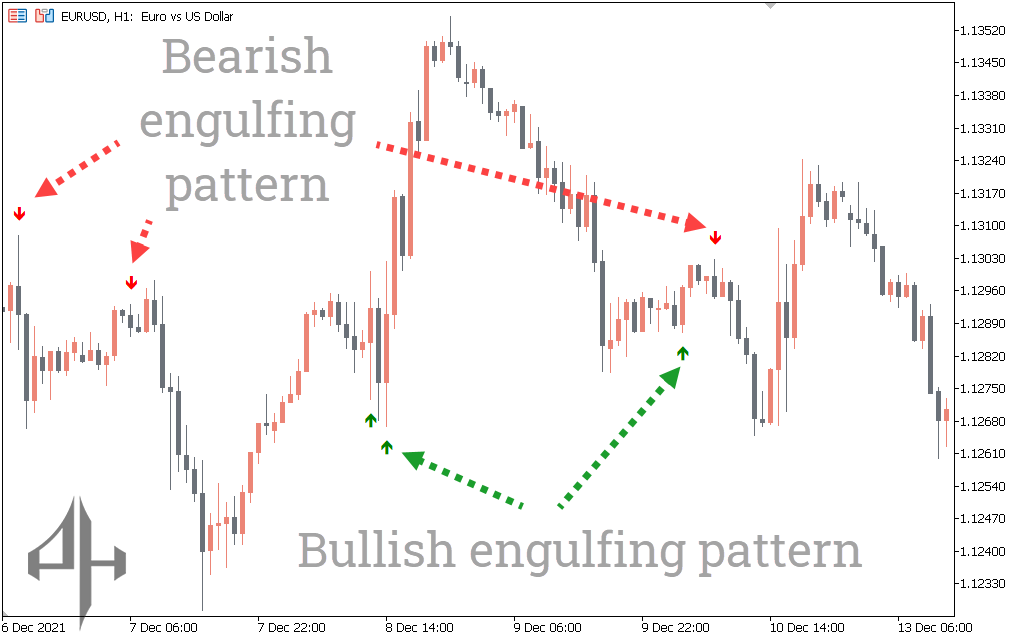 JF Engulfing Indicator 